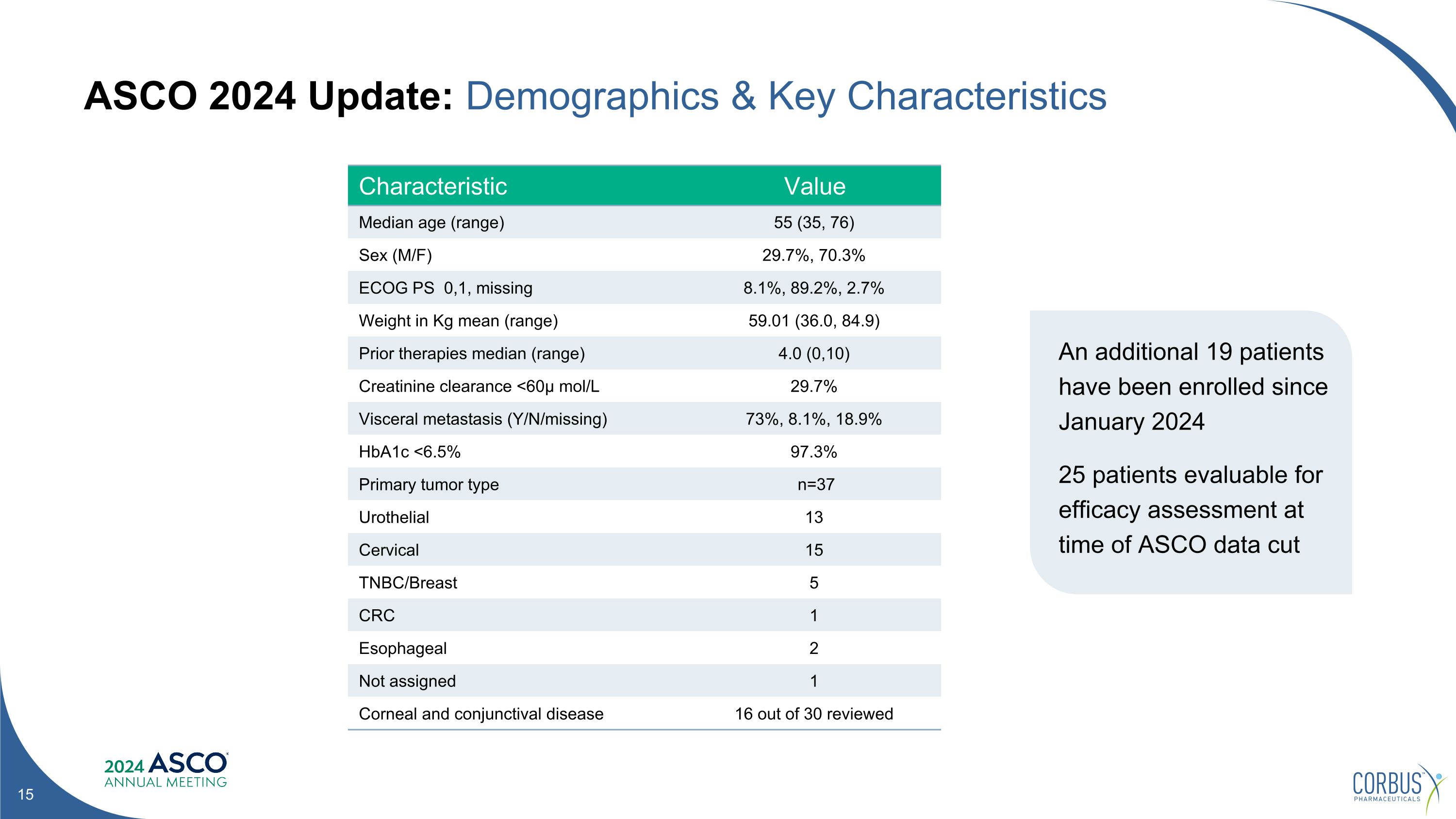 Slide 15