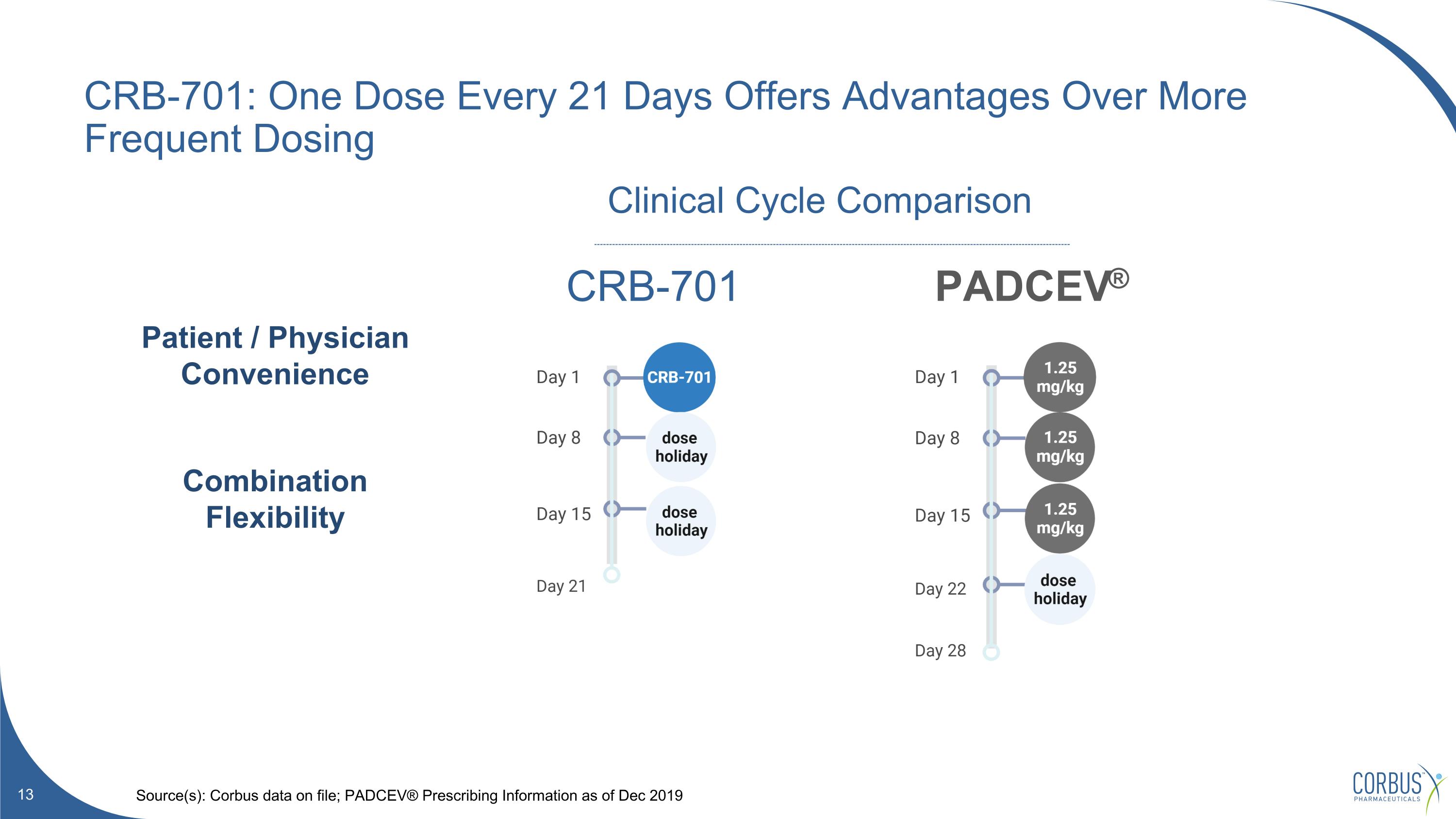 Slide 13