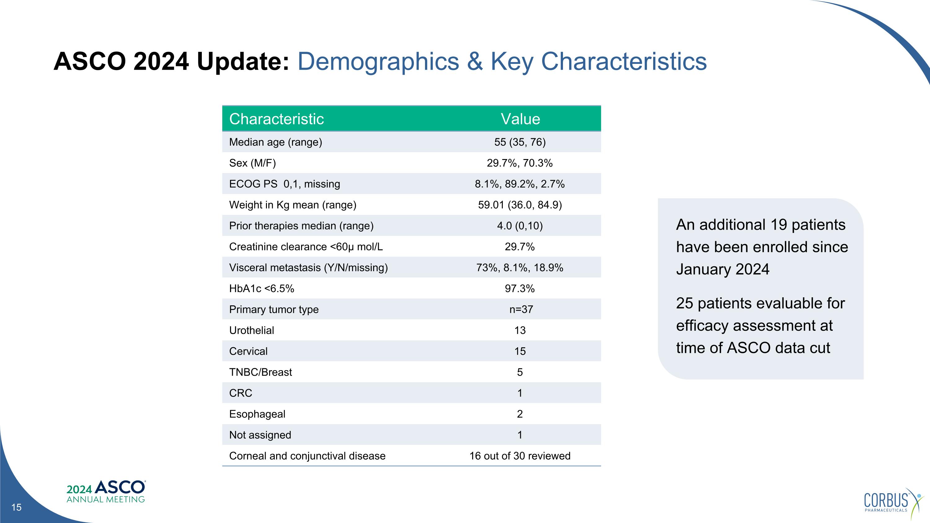 Slide 15