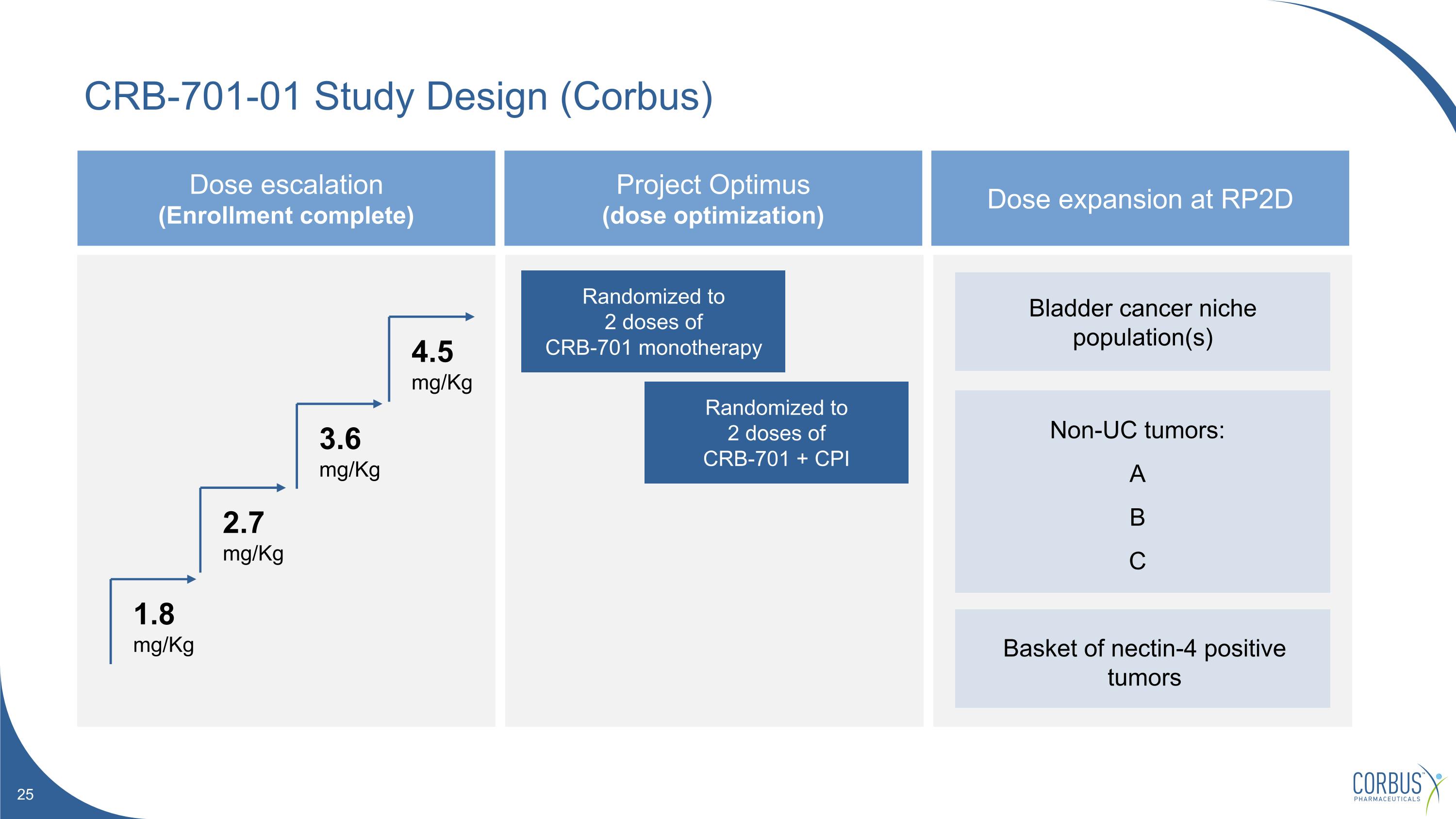 Slide 25