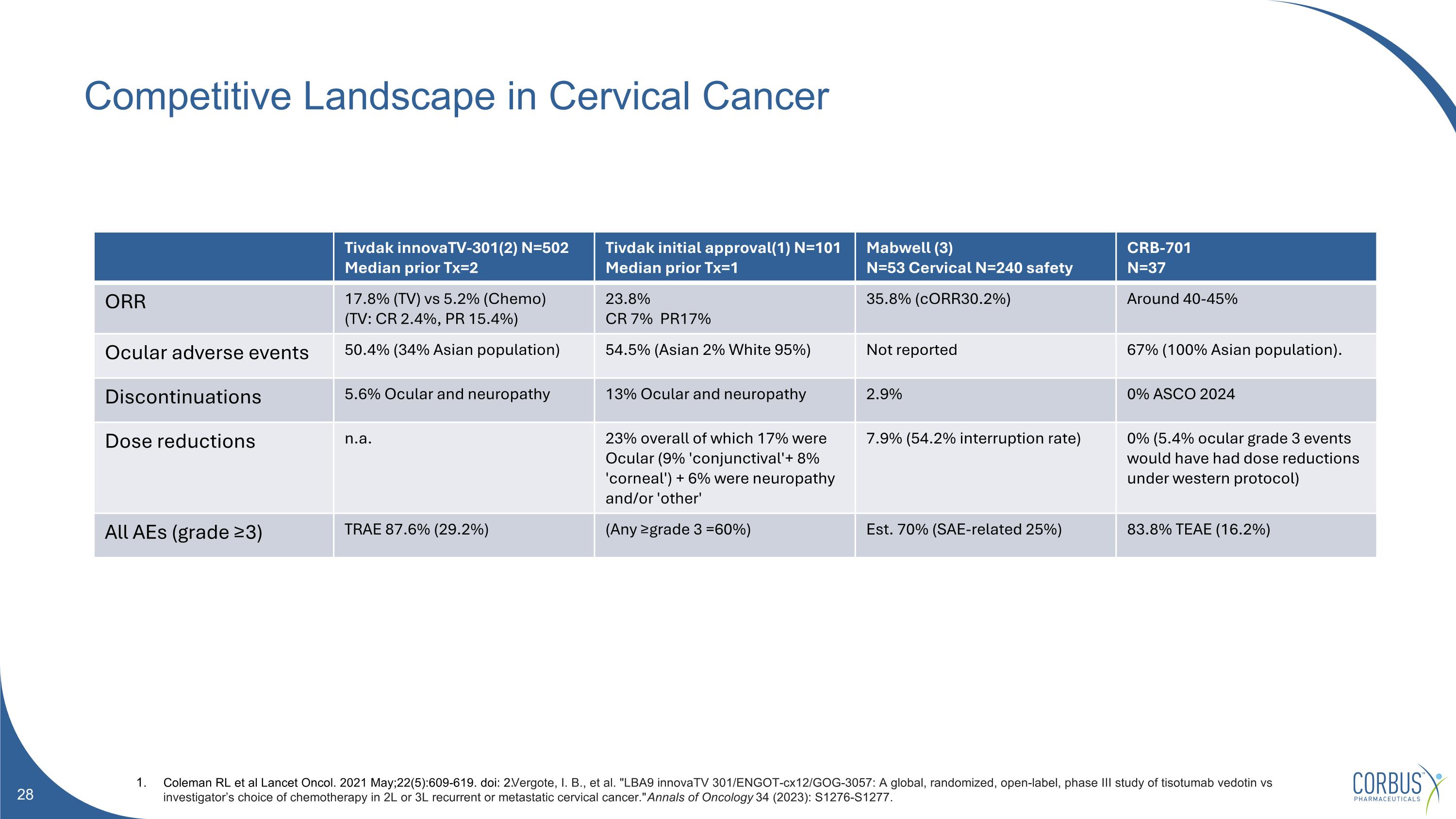 Slide 28