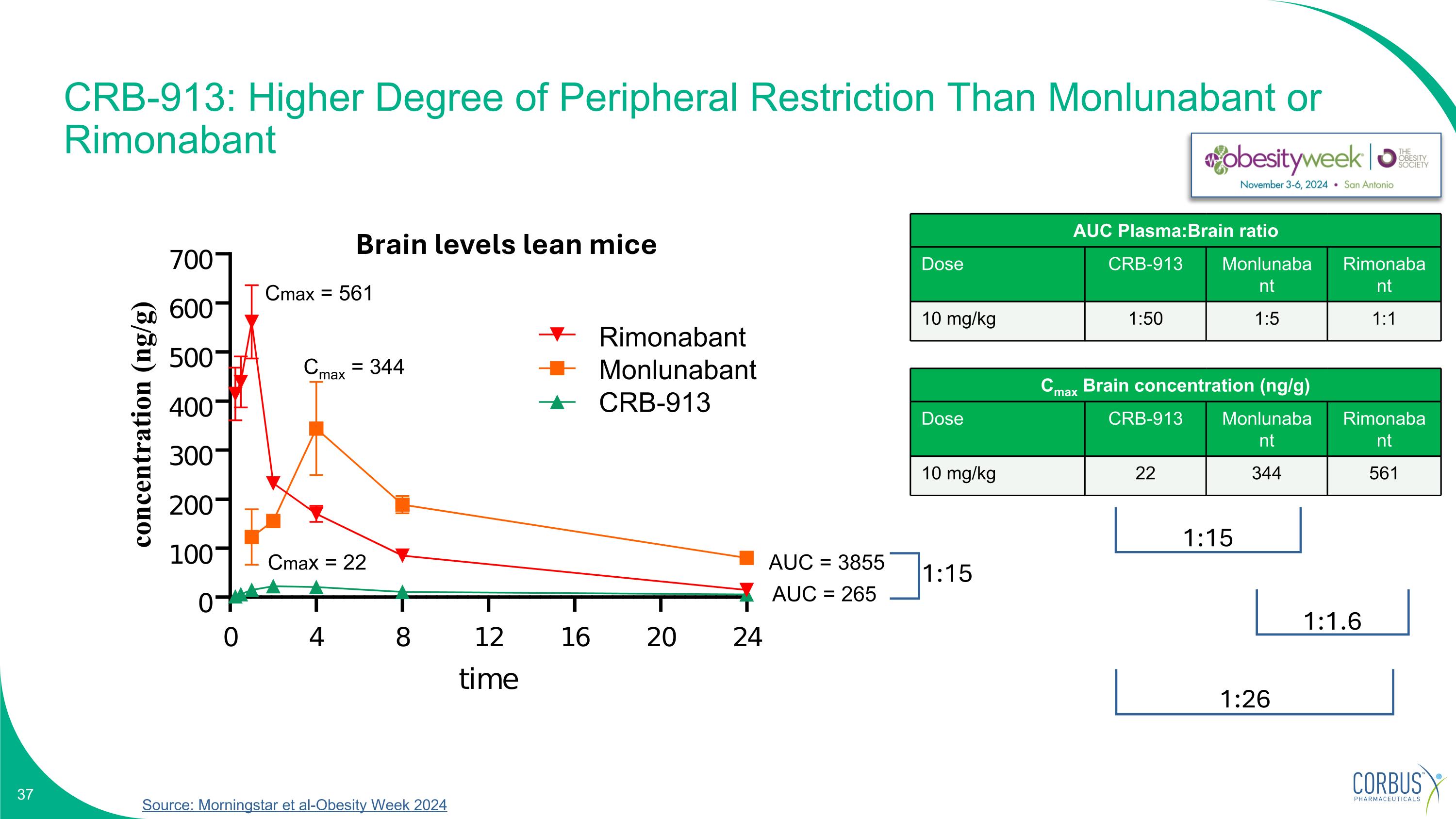 Slide 37