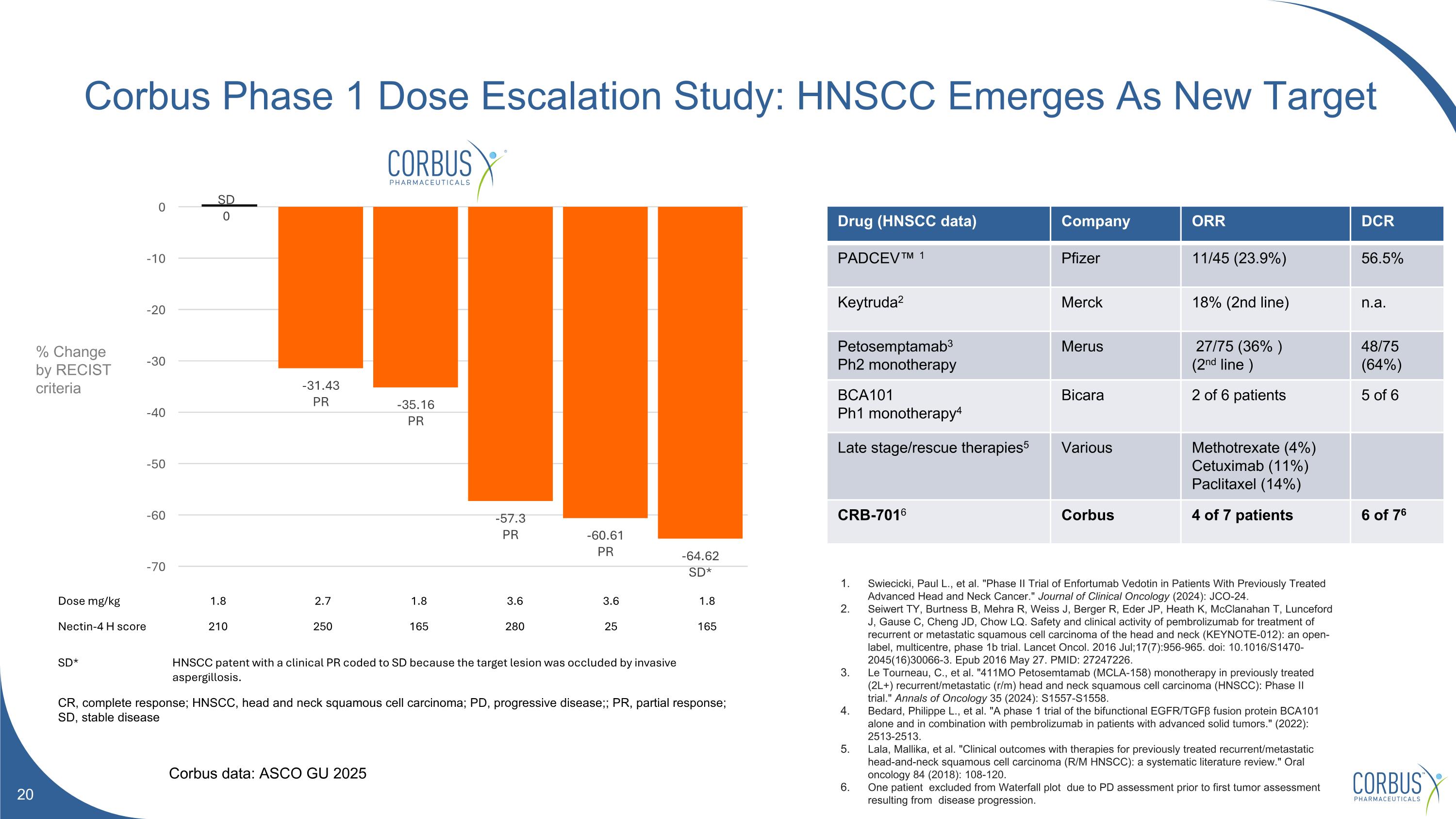 Slide 20