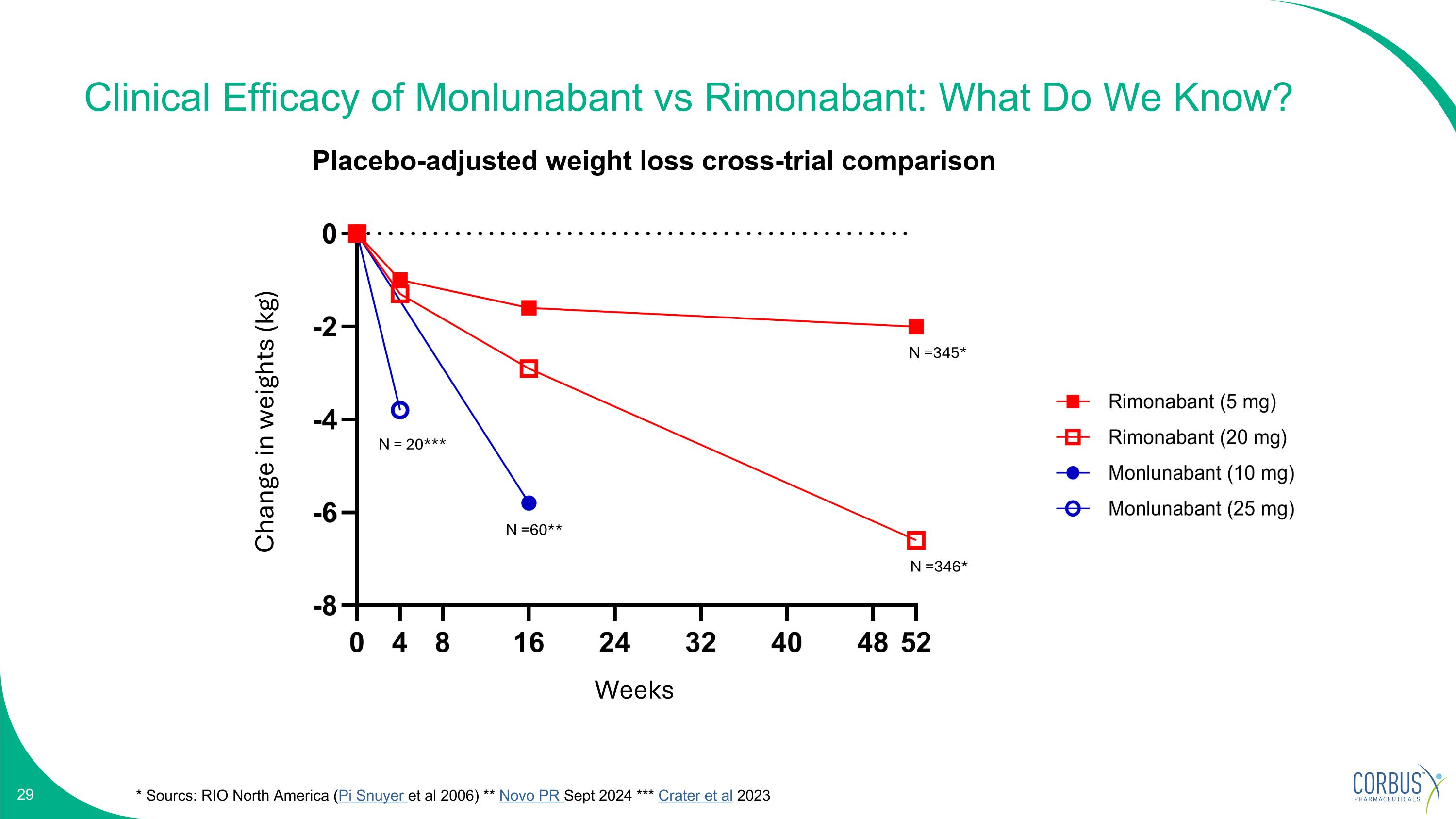 Slide 29