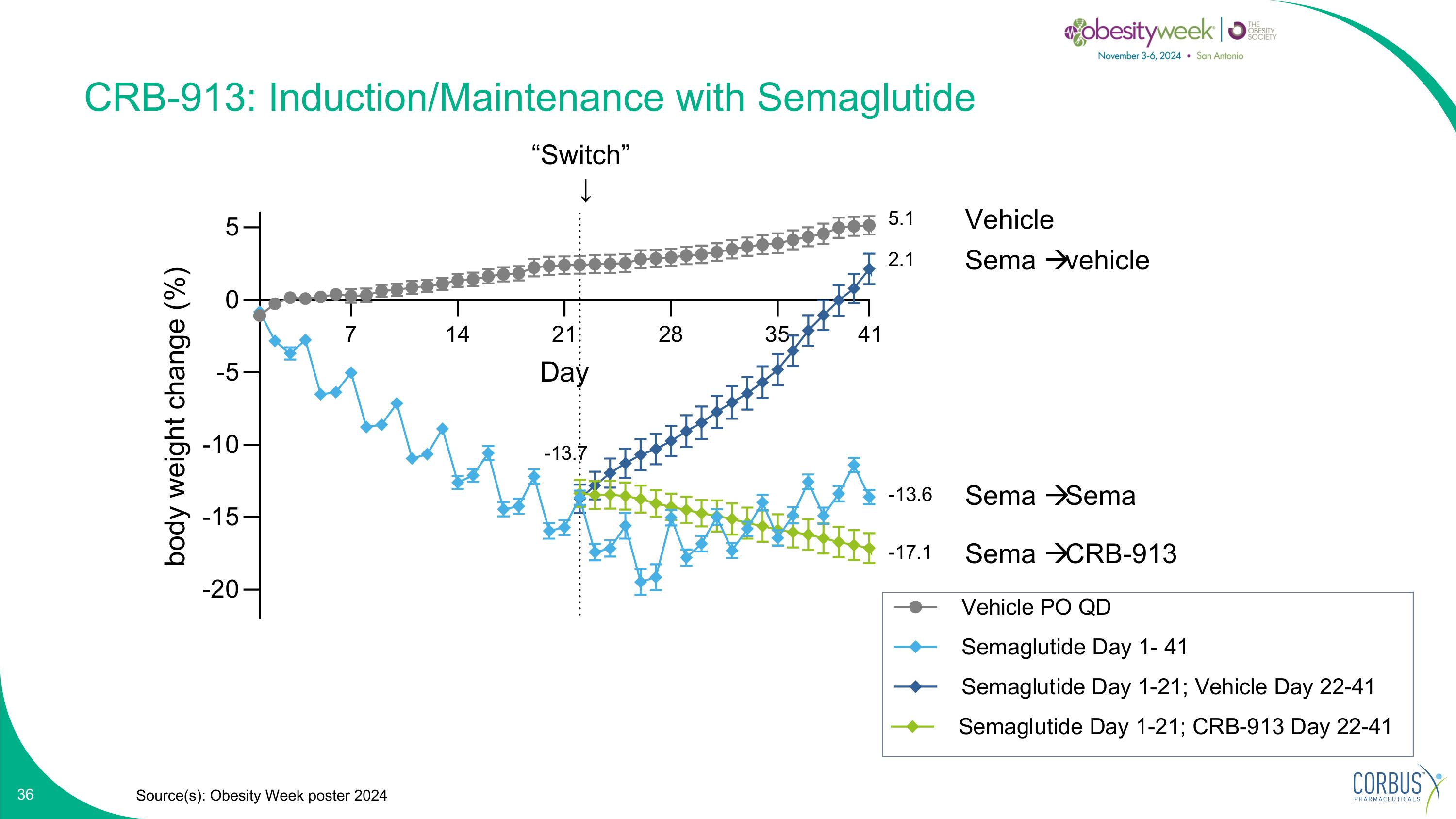 Slide 36