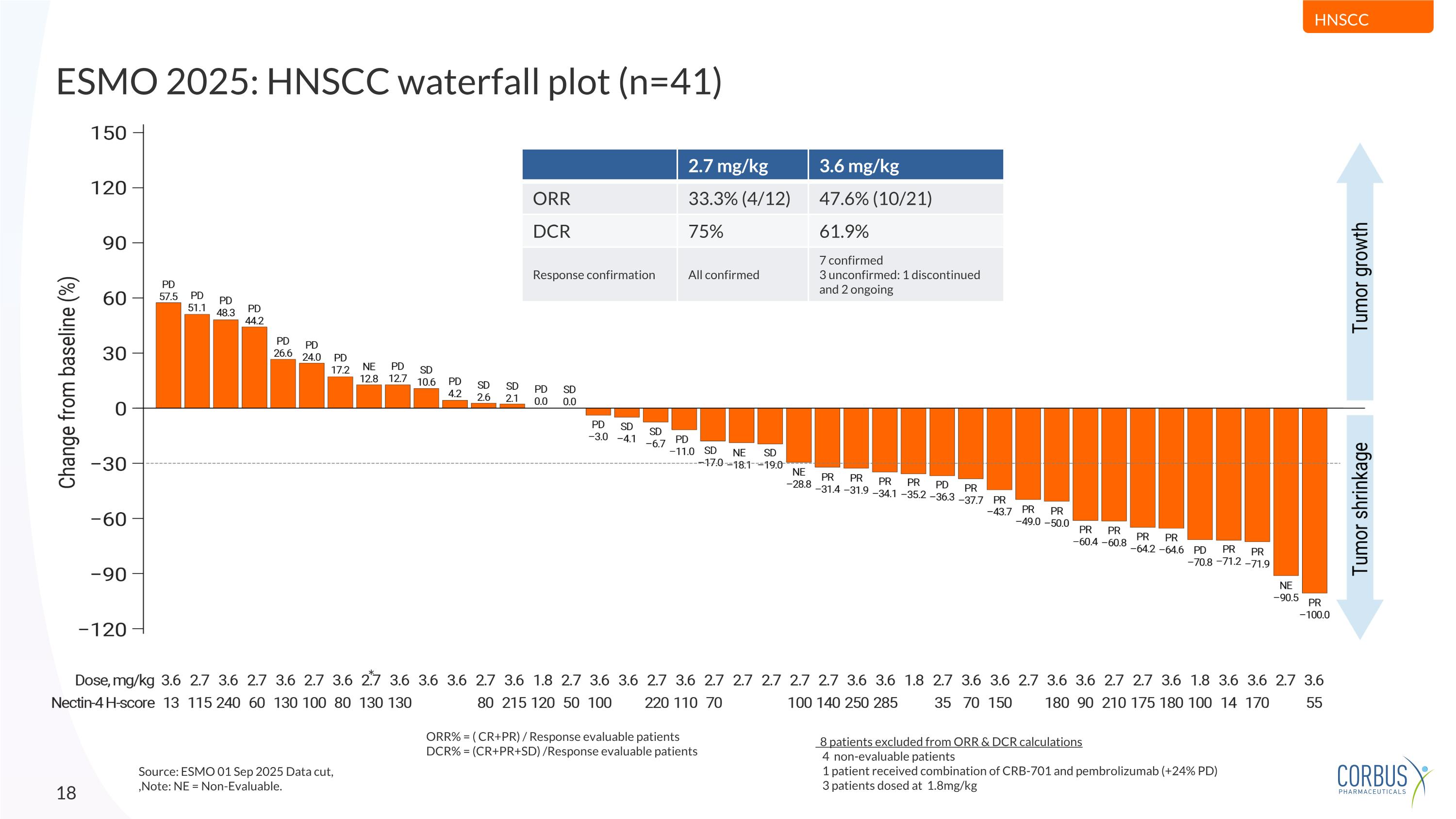 Slide 18