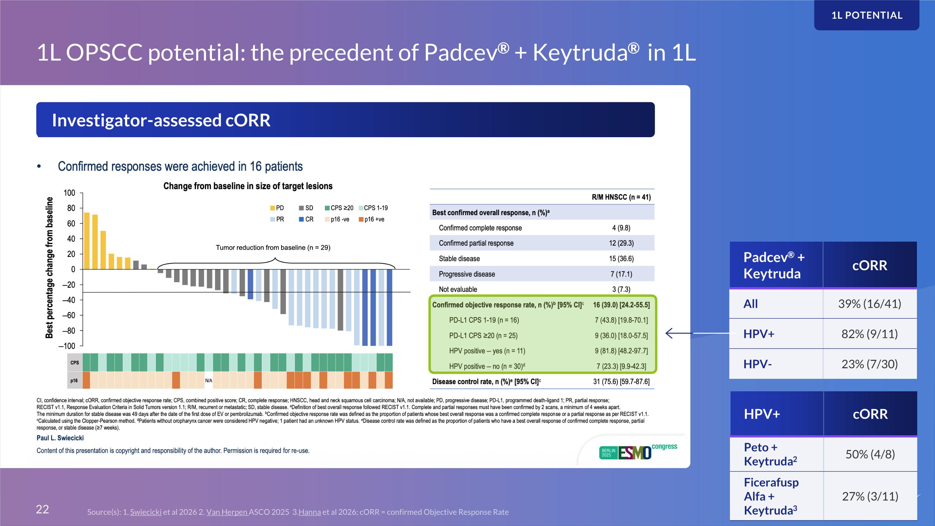 Slide 22