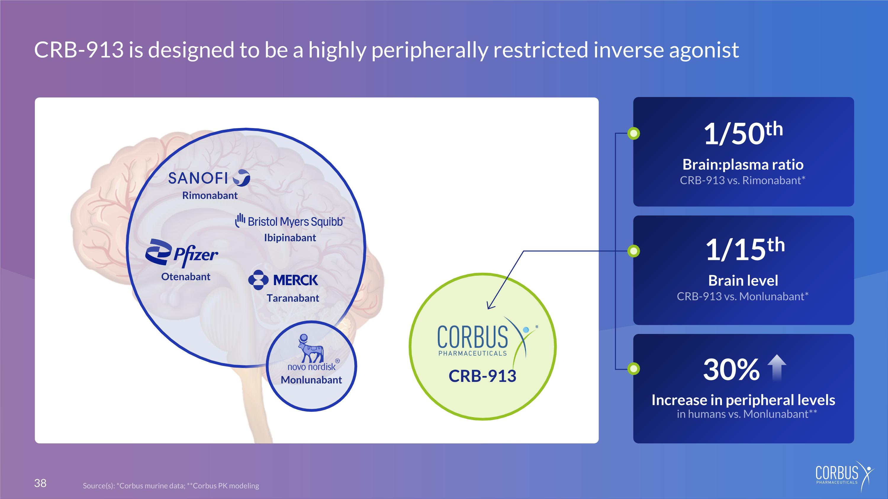 Slide 38