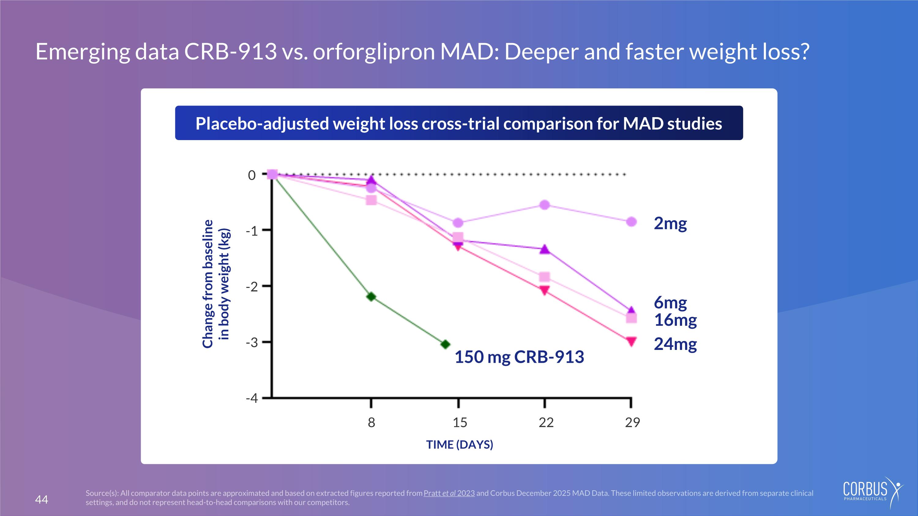 Slide 44