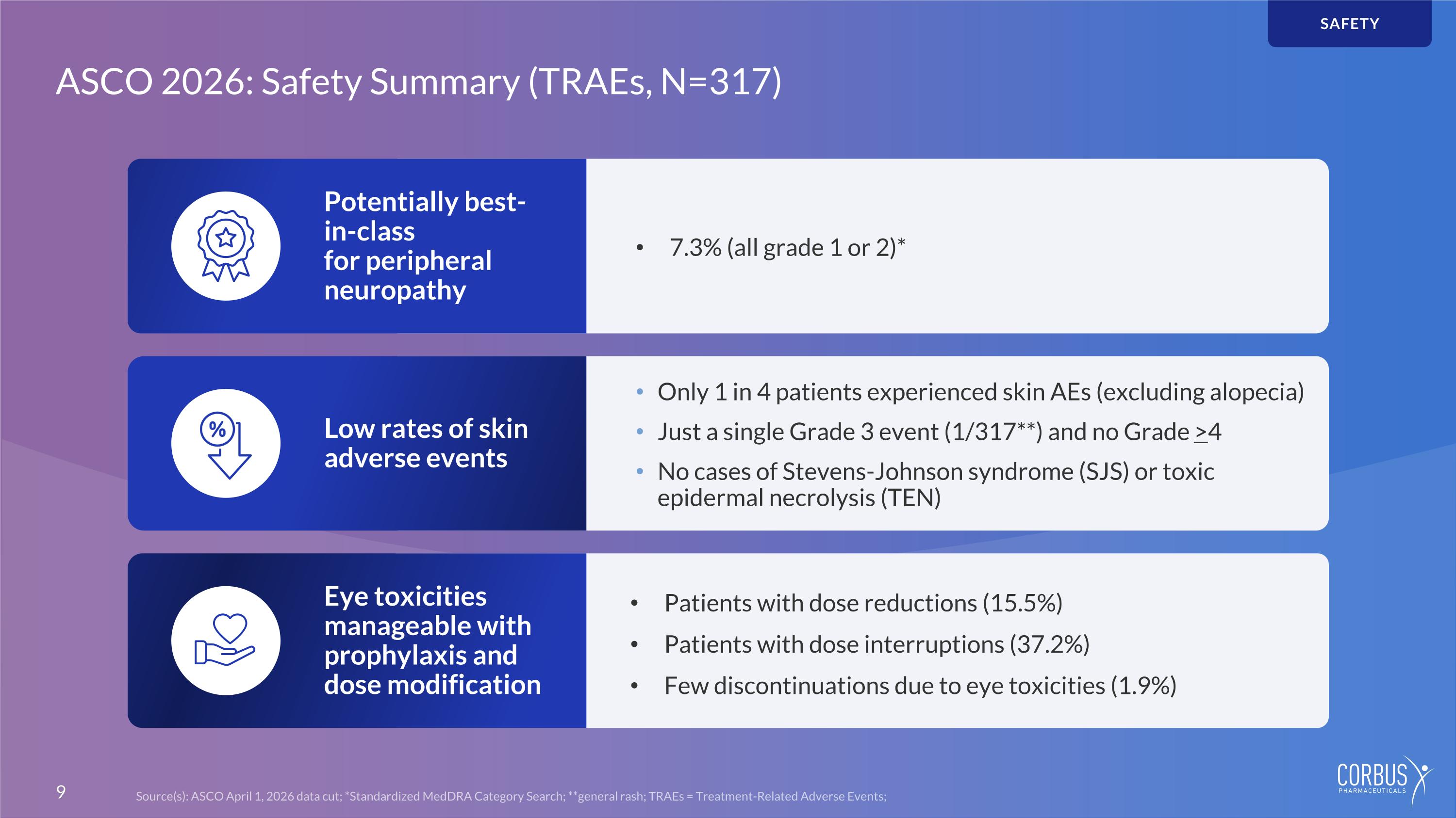 Slide 9