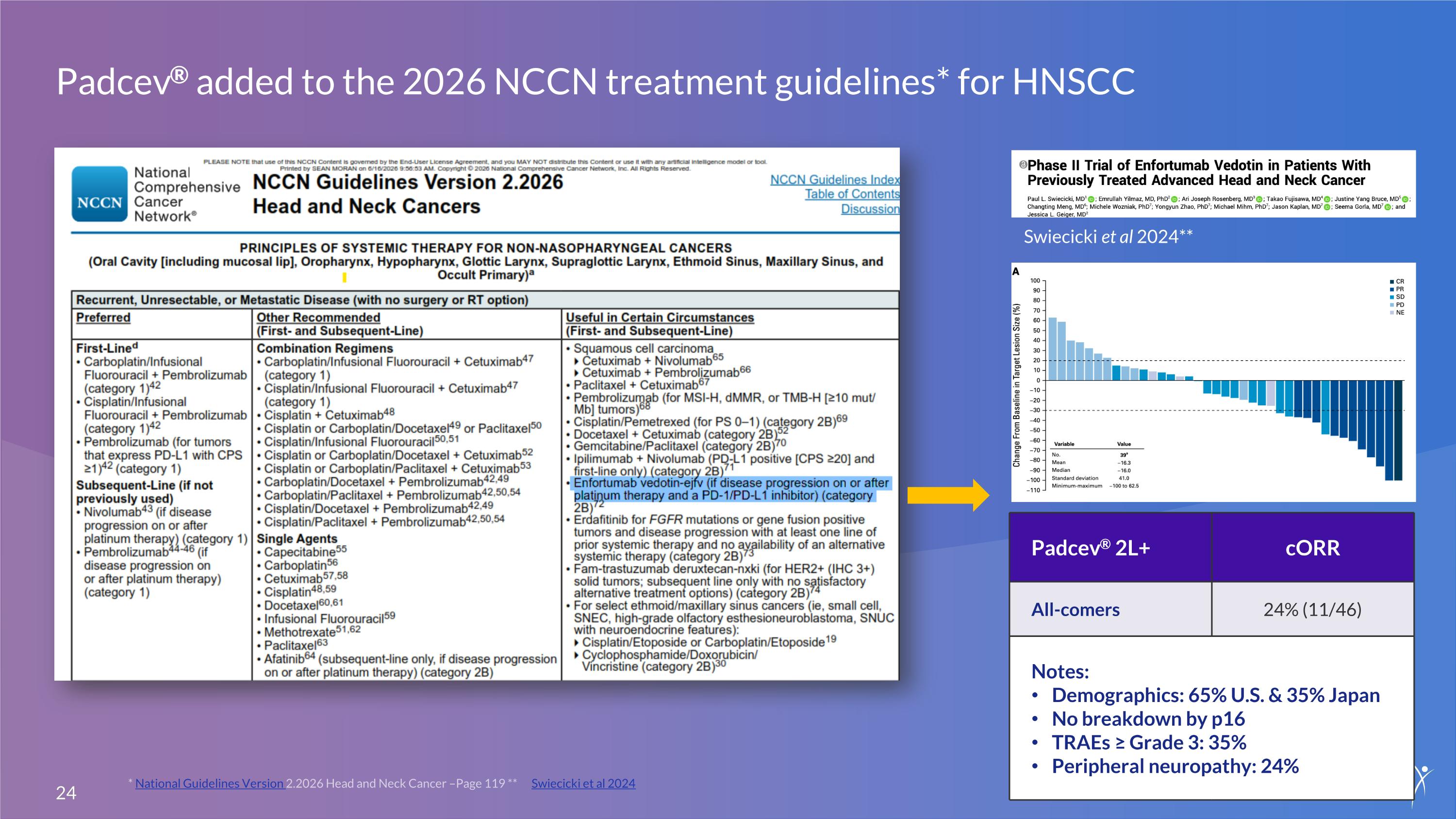 Slide 24