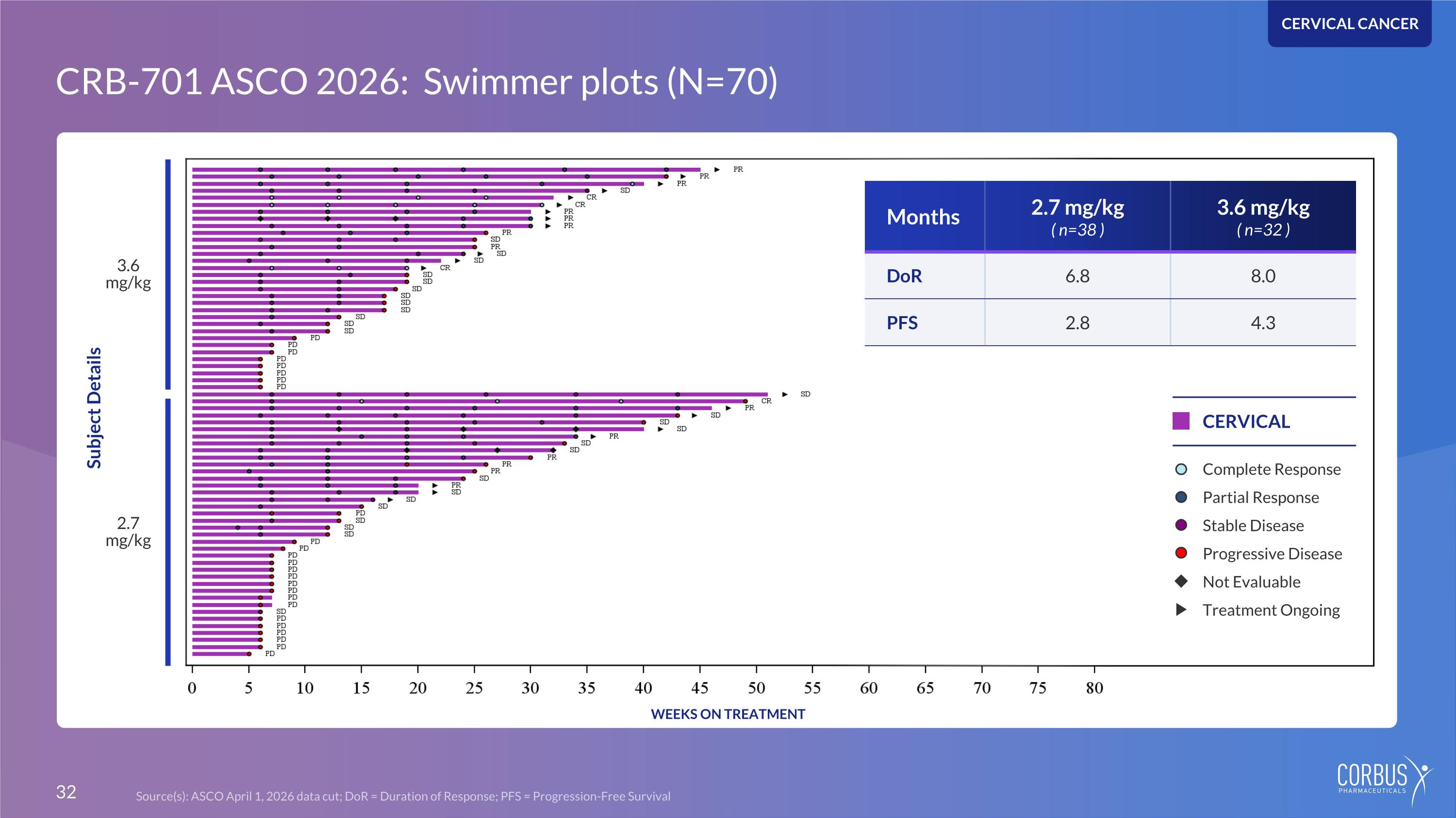 Slide 32