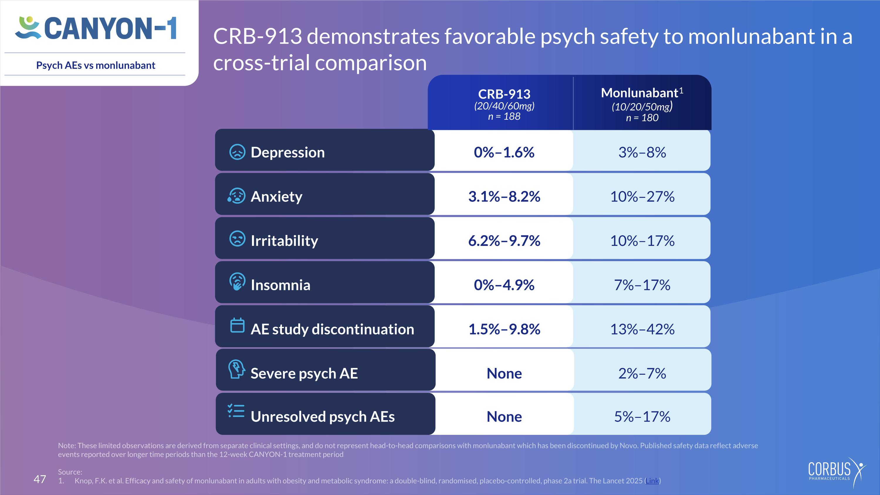 Slide 47