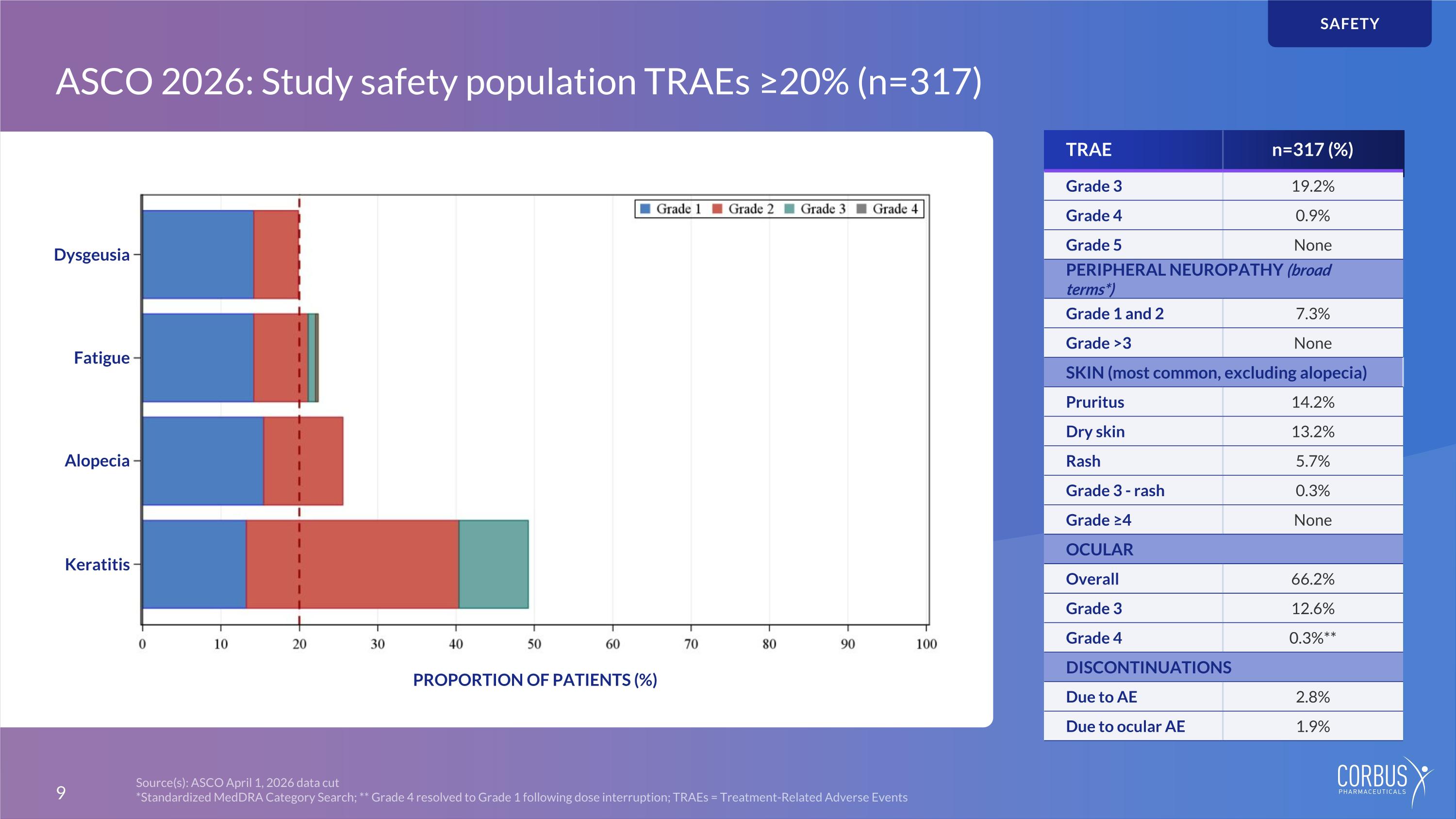 Slide 9