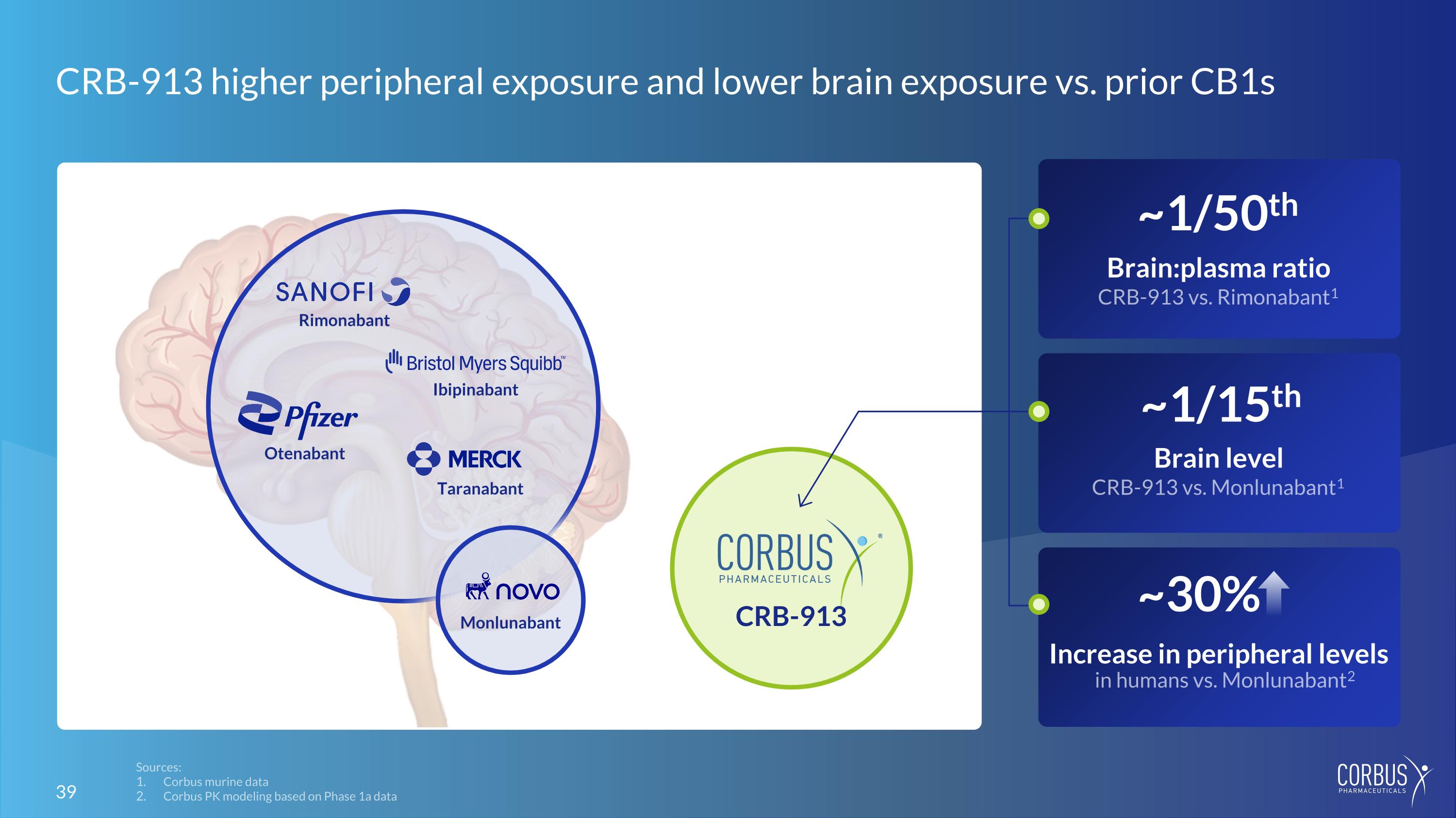 Slide 39