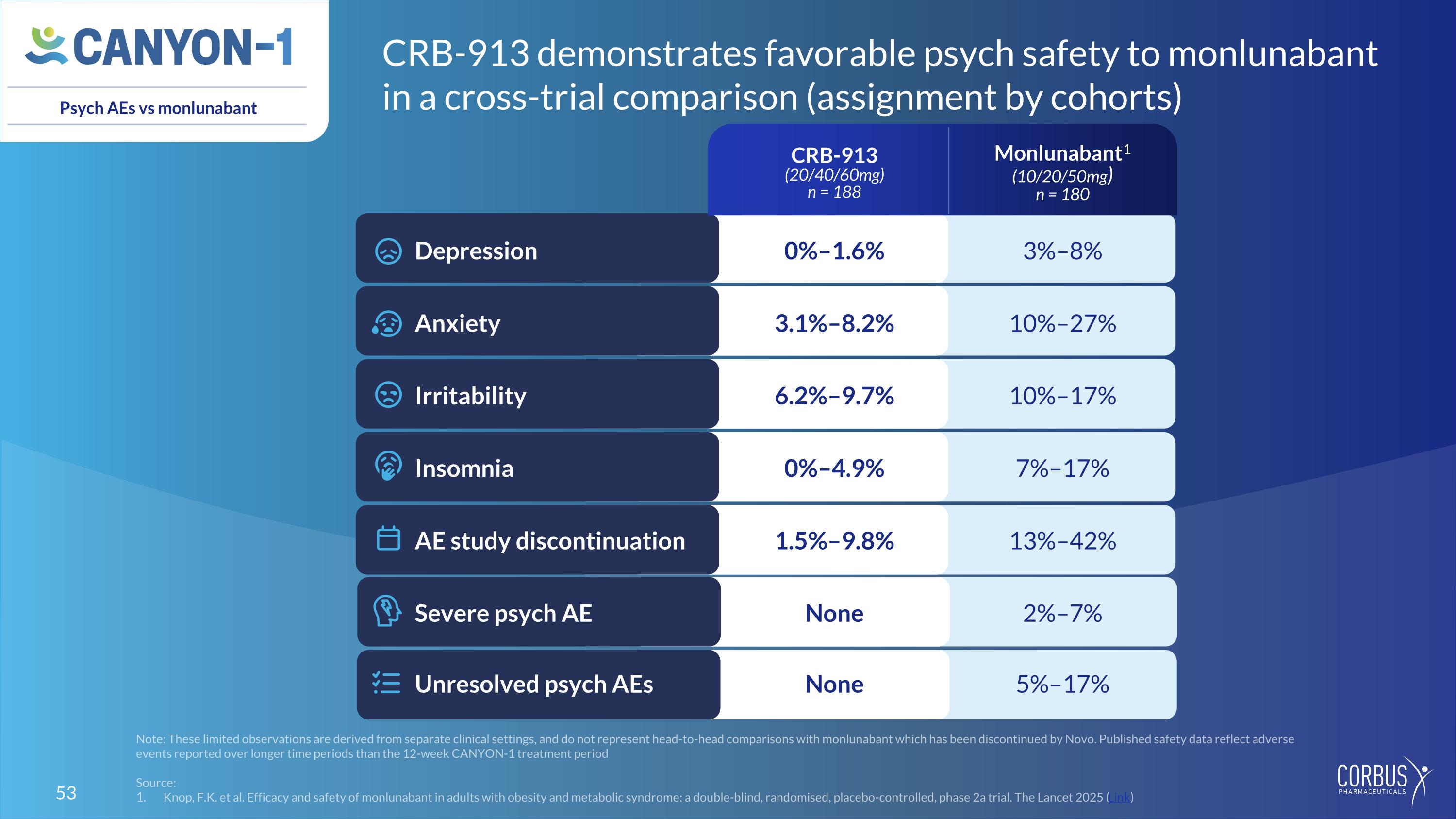 Slide 53