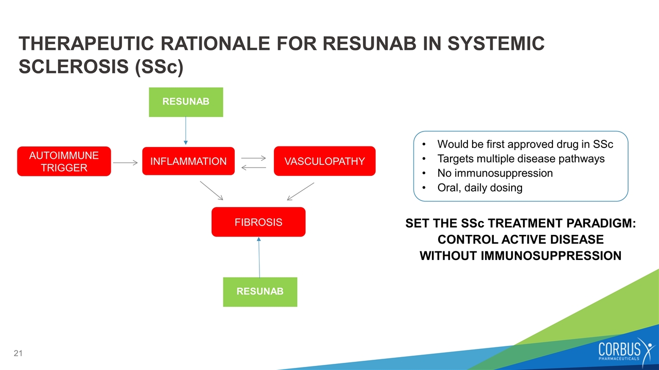 Slide 21