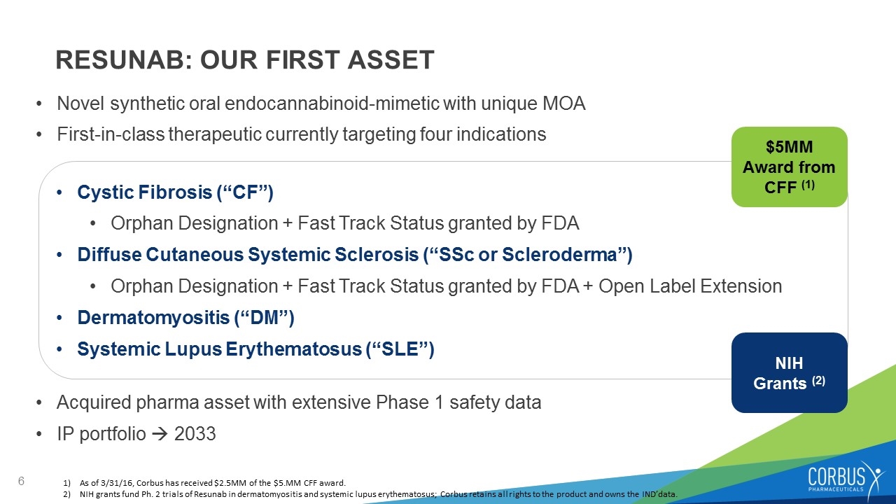 Slide 6