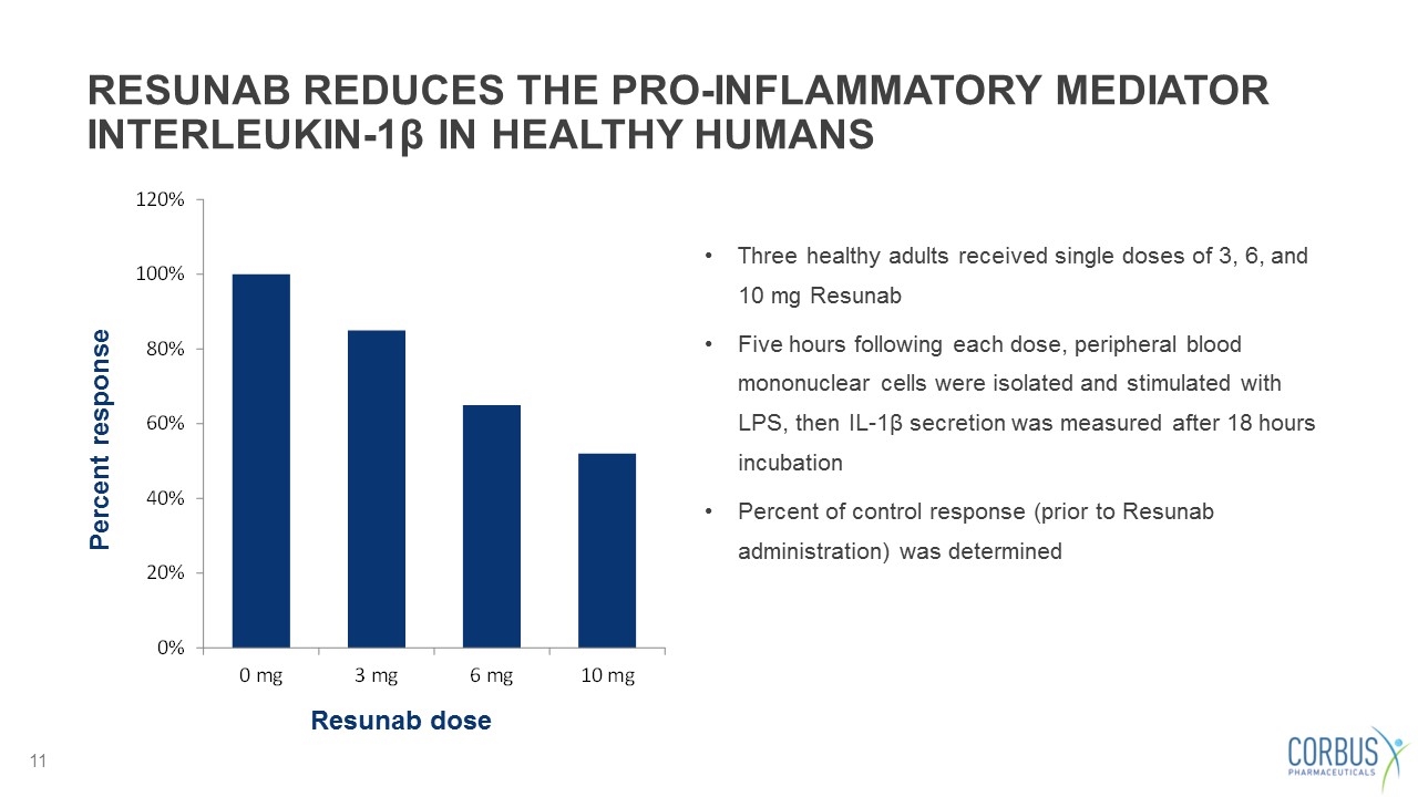Slide 11