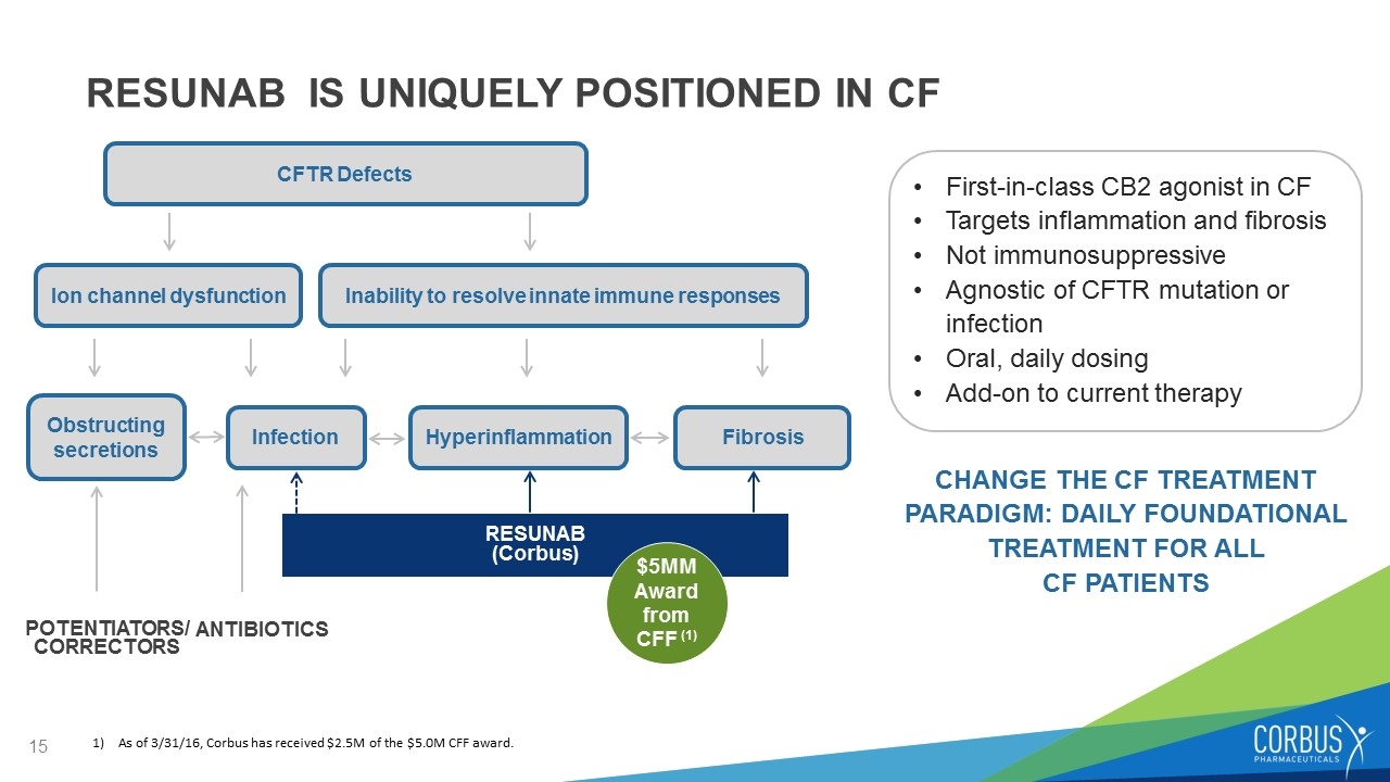 Slide 15