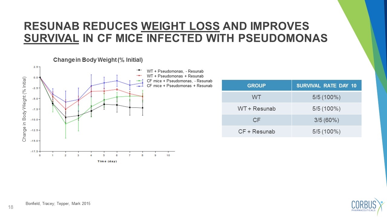 Slide 18