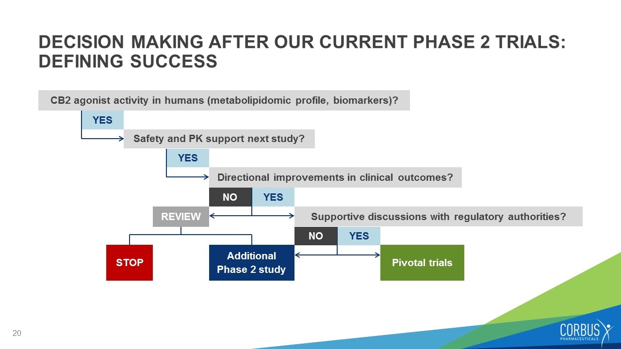 Slide 20