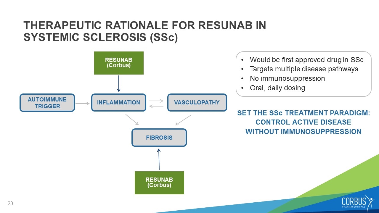 Slide 23