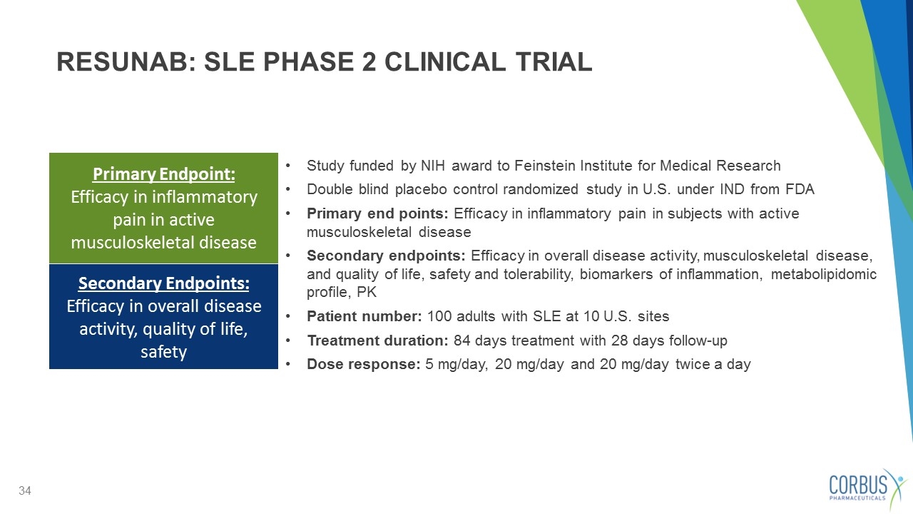 Slide 34